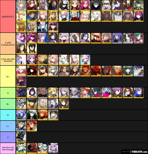 fate go tier list|fgo servant tier list maker.